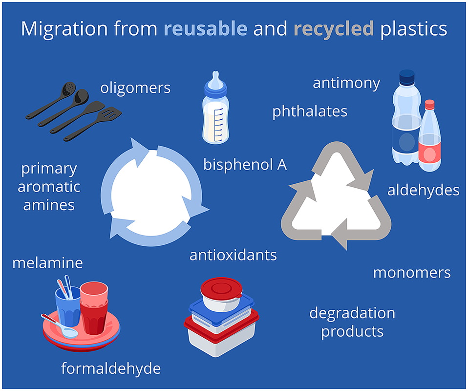 Chemical Migration